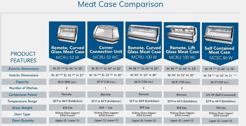 Pro-Kold MCSC-80-W Curved Glass 79" Refrigerated Fresh Meat Display Case - SELF-CONTAINED CONDENSING UNIT