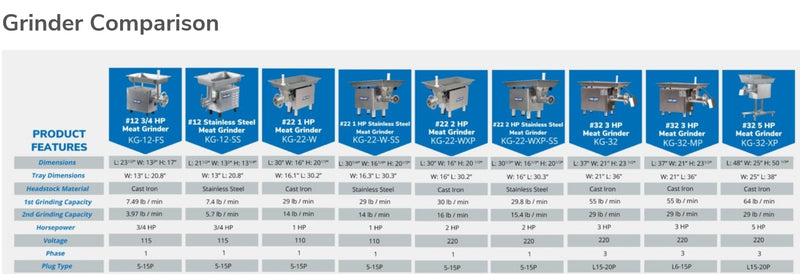 Pro-Cut KG-32-XP Size 32 Meat Grinder - 5 HP, 220V, Three Phase