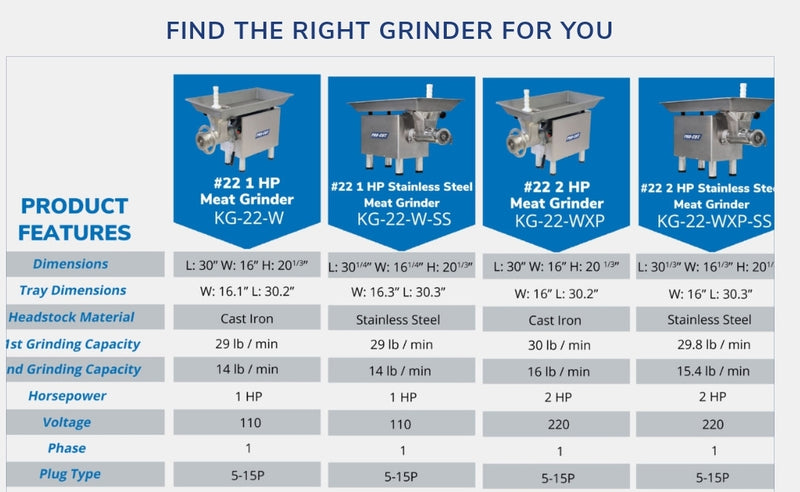 Pro-Cut KG-22W-XP-SS Size 22 Meat Grinder - 2 HP, 220V, Single Phase